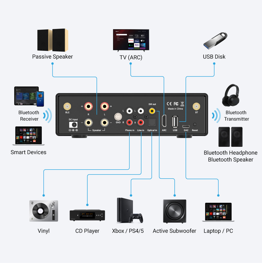 Hdmi arc 2024 to bluetooth headphones